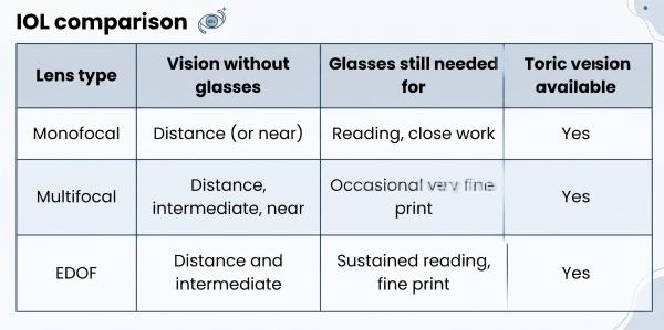 IOL comparison
